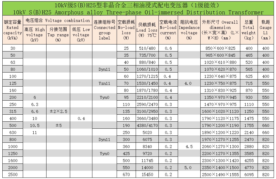 非晶合金三相油浸式配電變壓器5