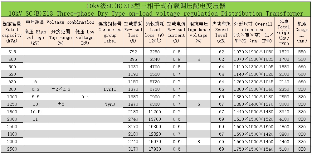 環(huán)氧樹脂澆注三相干式變壓器63